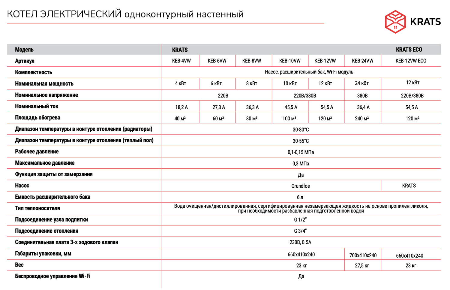 Отопительный котел KRATS 24кВТ настенный Wi-Fi